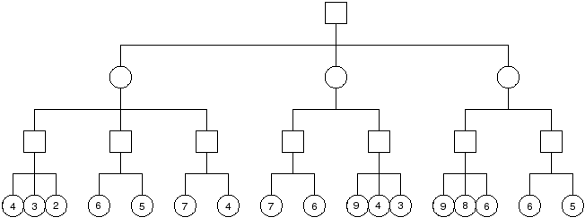 Alpha-beta tree