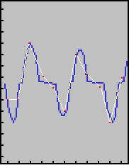 sampled waveform