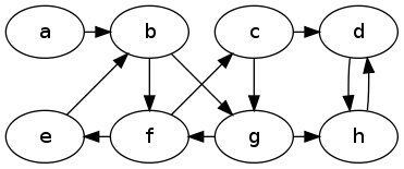 directed graph