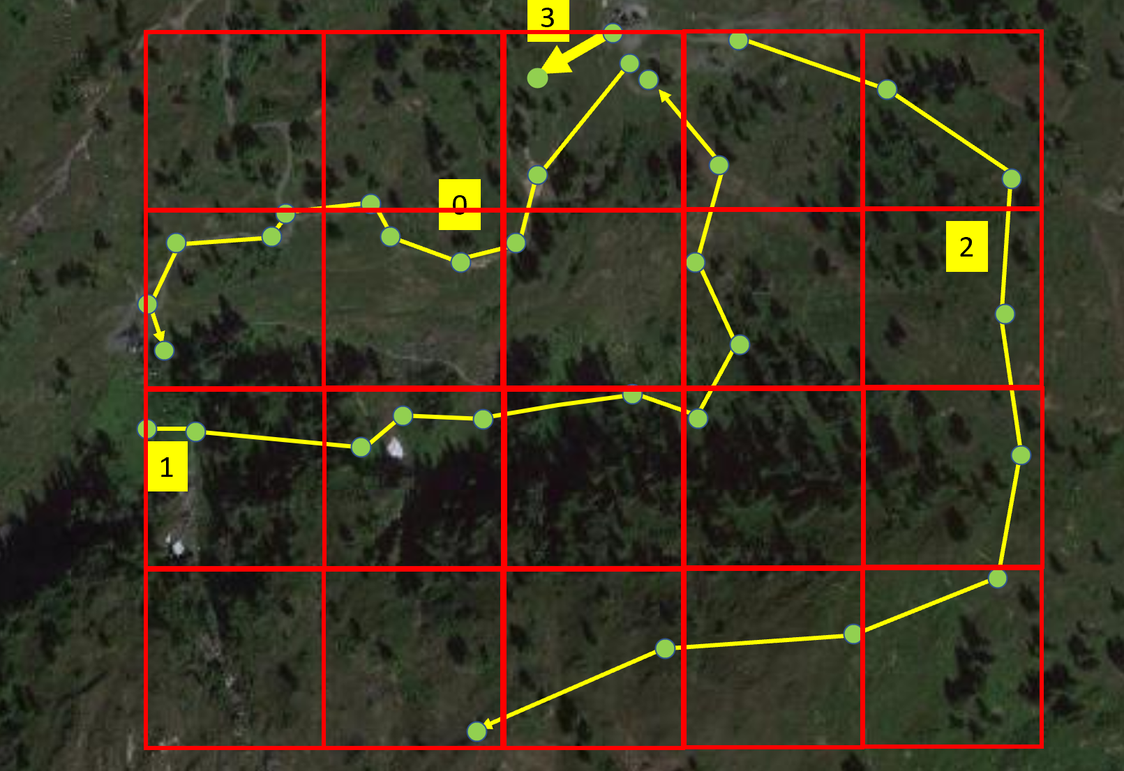 a grid over the track with cell borders at x=0.0,1.0,2.0,3.0,4.0,5.0 and y=0.0,1.0,2.0,3.0