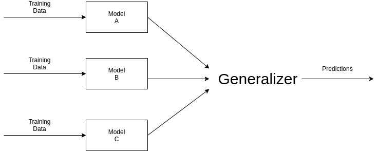 ensemble_learner.jpg
