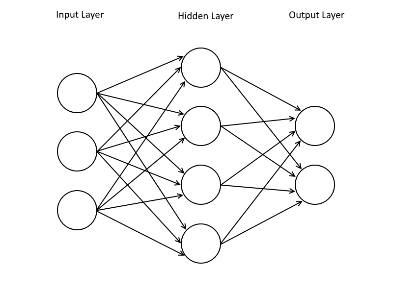 neural_net