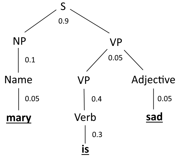 parse_tree